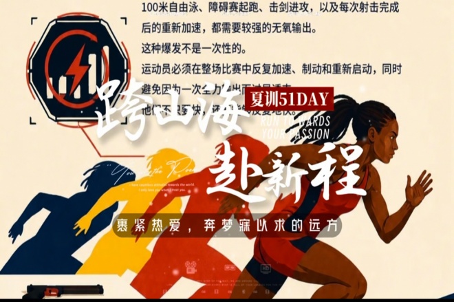 2026夏季异训纪录片五十一